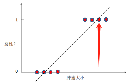 在這裡插入圖片描述