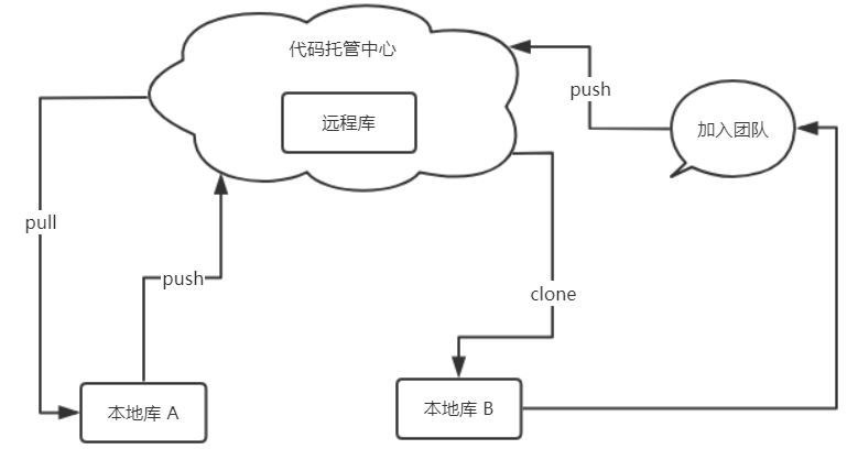 在這裡插入圖片描述