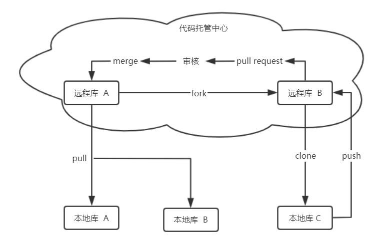 在這裡插入圖片描述