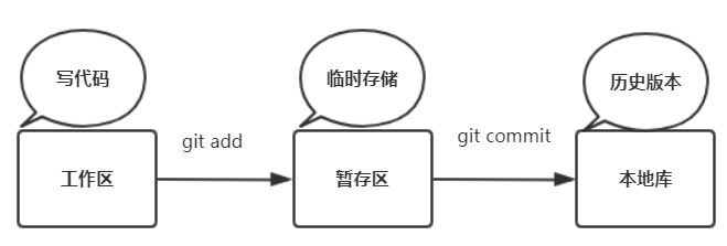 在這裡插入圖片描述