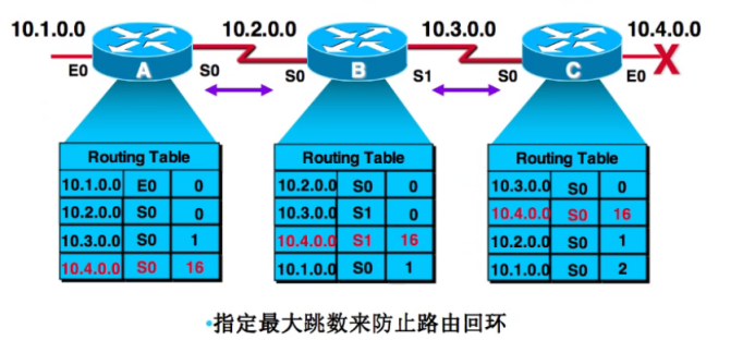 初见HCIA——入门篇 学习笔记(四)（静态、RIP、OSPF）