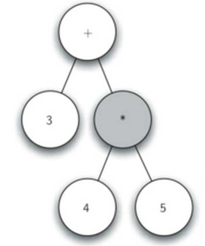 数据结构与算法（python）：树结构_python 树形结构-CSDN博客