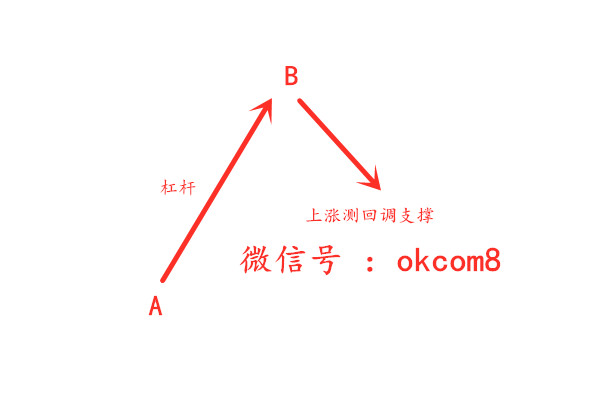 漲跌因子計算器，鄒衍測壓力支撐，三點交易計算