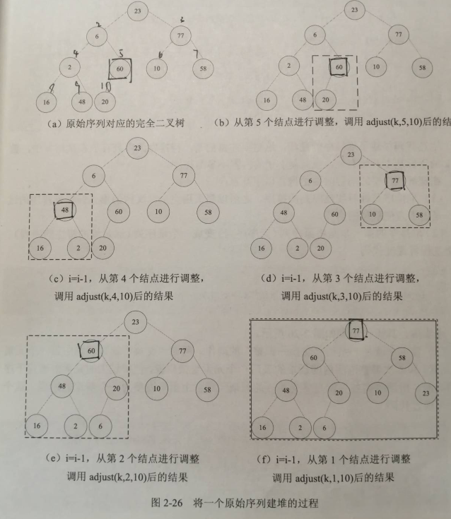 【数据结构基础应用】【查找和排序算法】