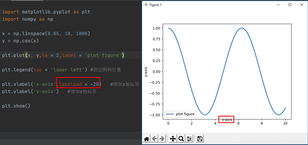 xlabel函数--Matplotlib-CSDN博客