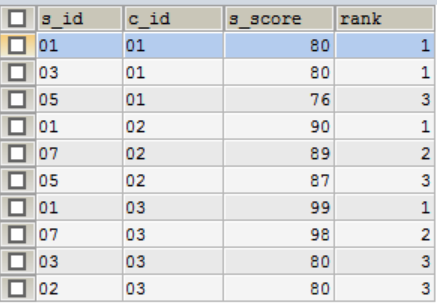mysql查询排名(2)
