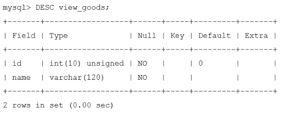 修改完毕之后的视图