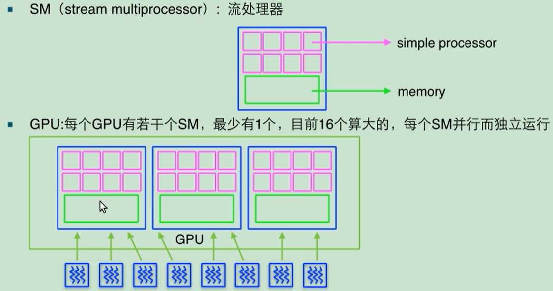 GPU parallel computing and CUDA programming - Programmer Sought