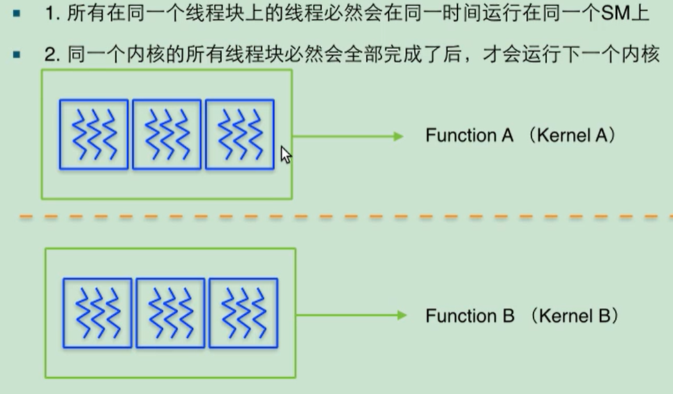 GPU parallel computing and CUDA programming - Programmer Sought