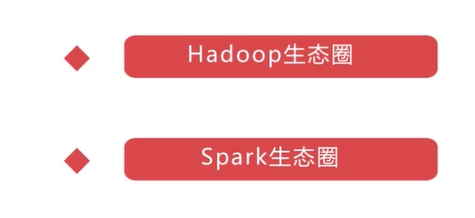 【快速入门大数据】hadoop和它的hdfs、yarn、mapreduce瑞新の博客：bennyrhys-