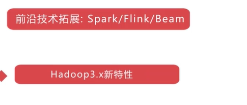 【快速入门大数据】hadoop和它的hdfs、yarn、mapreduce瑞新の博客：bennyrhys-