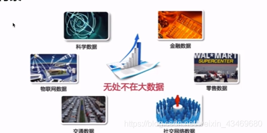 【快速入门大数据】hadoop和它的hdfs、yarn、mapreduce瑞新の博客:bennyrhys-