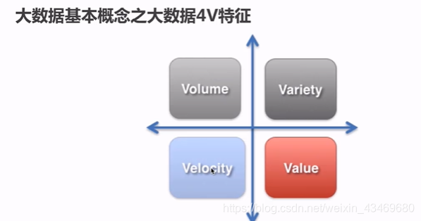 【快速入门大数据】hadoop和它的hdfs、yarn、mapreduce瑞新の博客：bennyrhys-