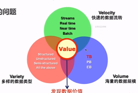 【快速入门大数据】hadoop和它的hdfs、yarn、mapreduce瑞新の博客：bennyrhys-