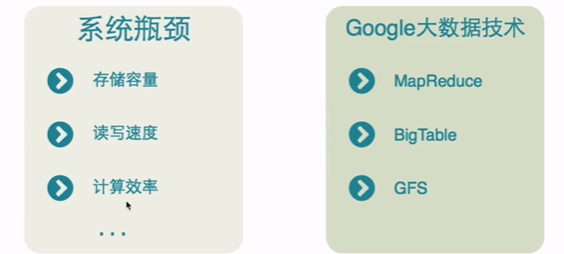 【快速入门大数据】hadoop和它的hdfs、yarn、mapreduce瑞新の博客：bennyrhys-