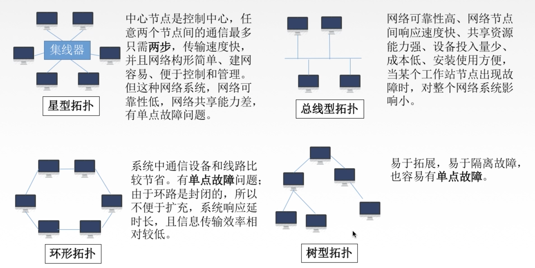 计算机网络数据链路层