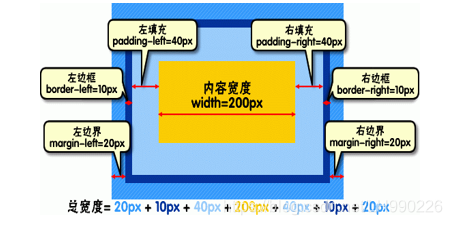 CSS应用_margin-bottom: 10px;-CSDN博客