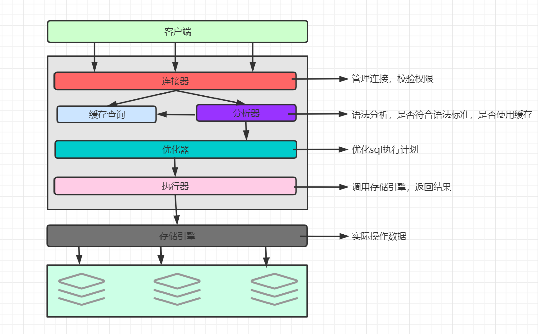 关系型数据库 