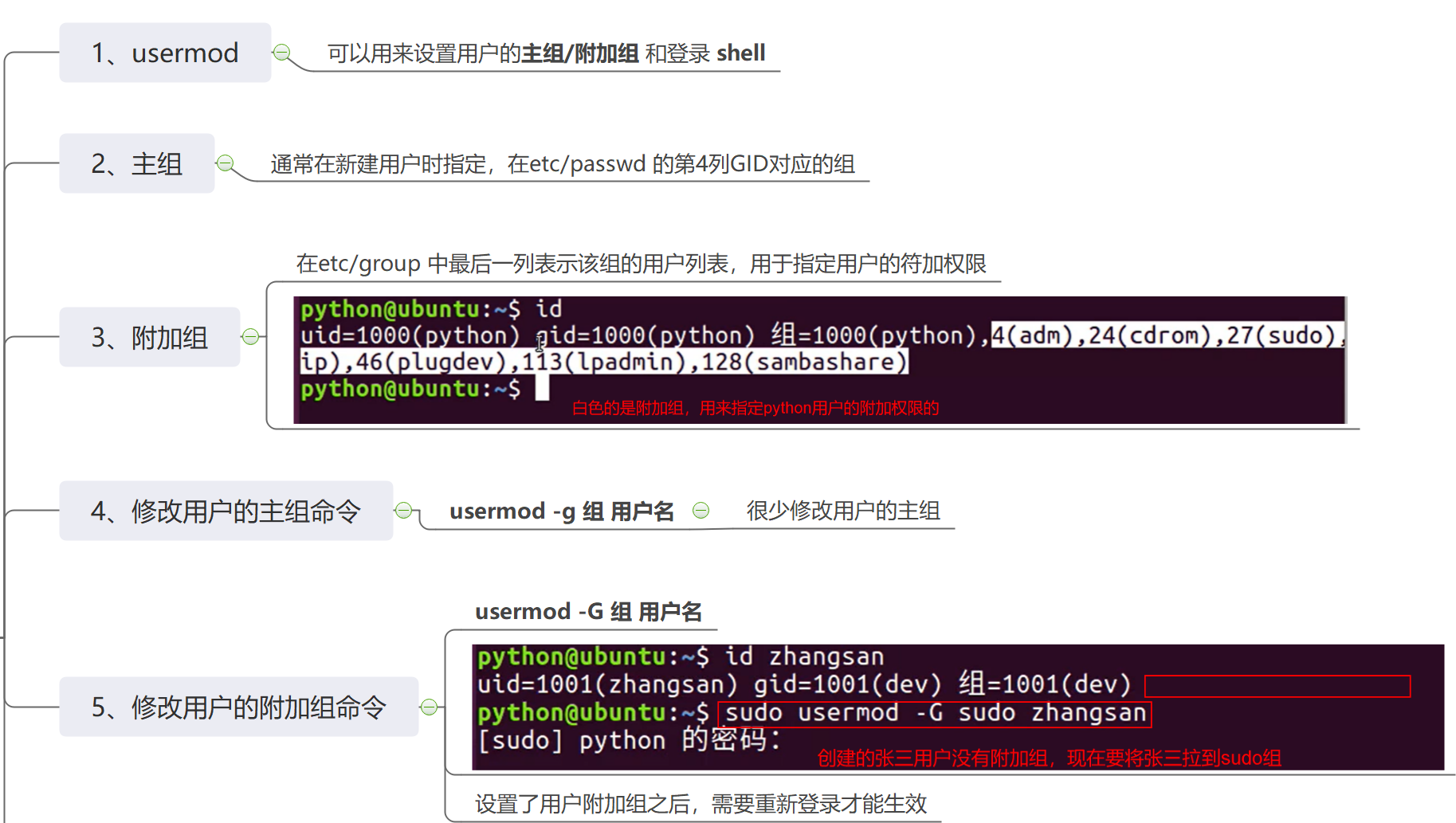 38、修改用户的附加组命令：usermod -G 组 用户名 、修改用户登录Shell的命令：usermod -s /bin/bash 用户名 ...