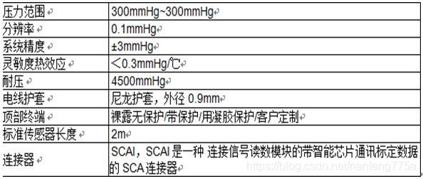 Optical fiber pressure sensor FOP-M260 parameters: