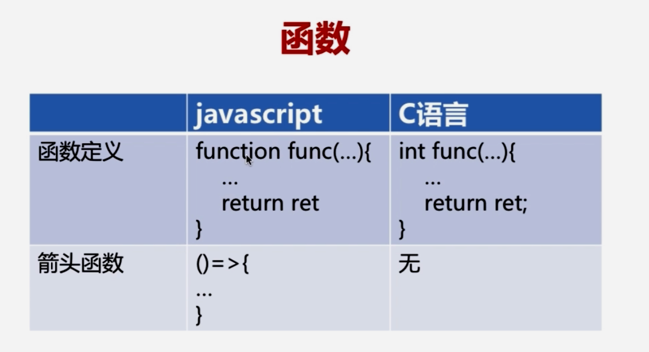 【WebRTC---入门篇】（六）JavaScript基础