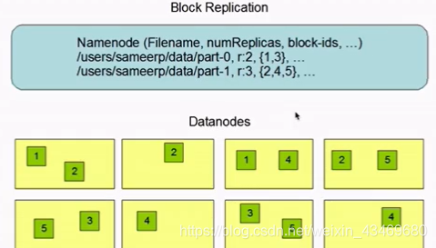 【快速入门大数据】hadoop和它的hdfs、yarn、mapreduce瑞新の博客：bennyrhys-