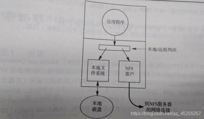 文件传送和存取（FTP、TFTP、NFS）