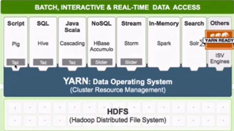 【快速入门大数据】hadoop和它的hdfs、yarn、mapreduce瑞新の博客：bennyrhys-