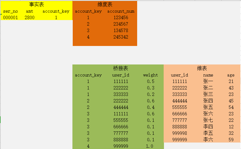源程序量 是什么_易氧源的出氣量多少為宜_微信公眾號刷量程序