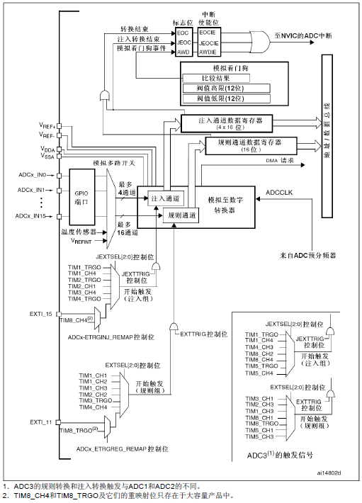 在這裡插入圖片描述