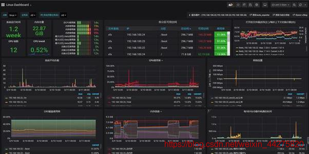 一篇文章教你选择合适的linux系统监控工具!_linux监控的作用-CSDN博客