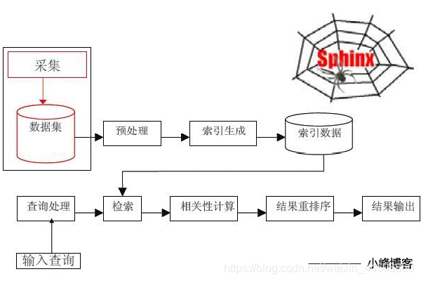  搜索引擎工作原理