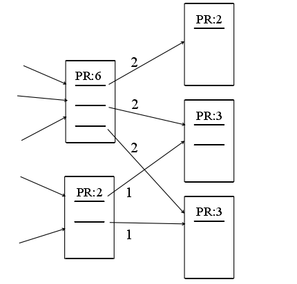 PageRank算法改进[亲测有效]