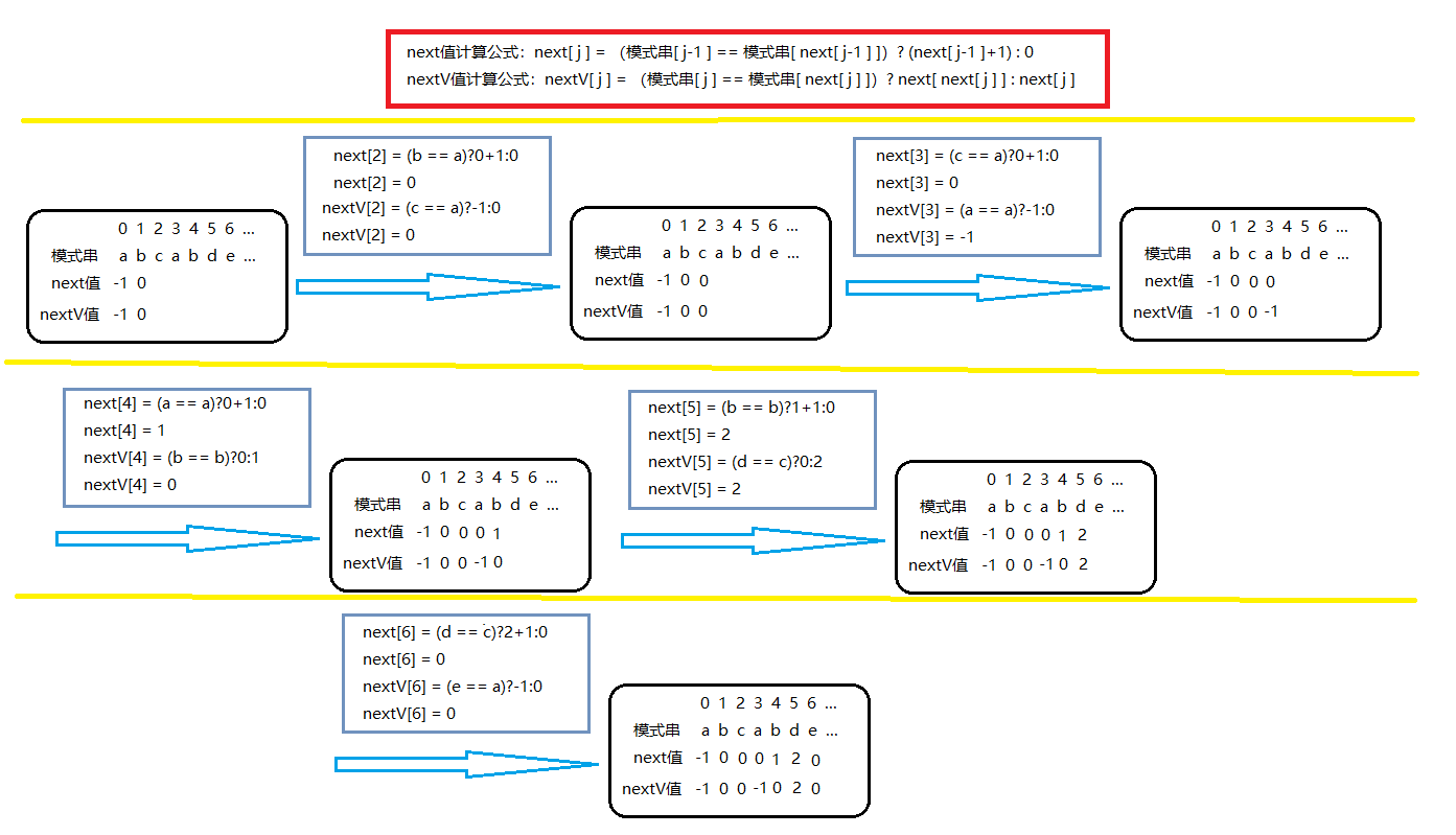 字符精确匹配算法bf、kmp、bm、sunday、rk