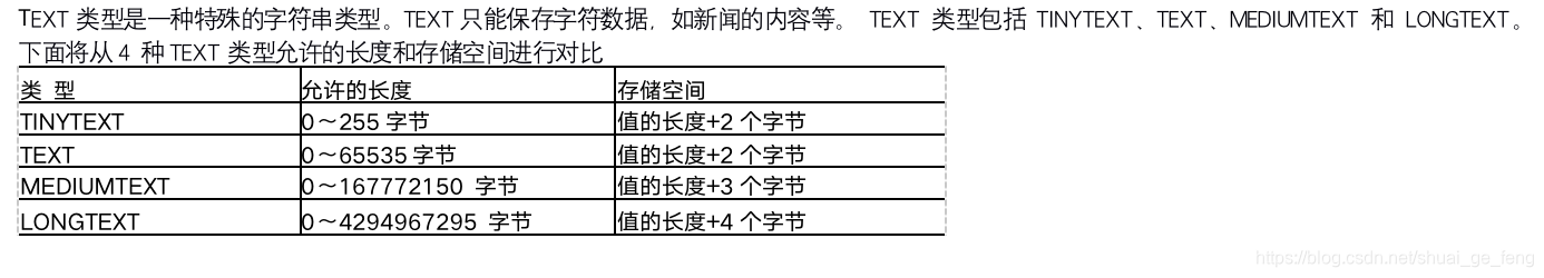 TEXT类型是一种特殊的字符串类型。TEXT只能保存字符数据，如新闻的内容等。 TEXT 类型包括 TINYTEXT、TEXT、MEDIUMTEXT 和 LONGTEXT。下面将从4 种TEXT类型允许的长度和存储空间进行对比类 型	允许的长度	存储空间TINYTEXT	0〜255字节	值的长度+2个字节TEXT	0〜65535字节	值的长度+2个字节MEDIUMTEXT	0〜167772150 字节	值的长度+3个字节LONGTEXT	0〜4294967295 字节	值的长度+4个字节