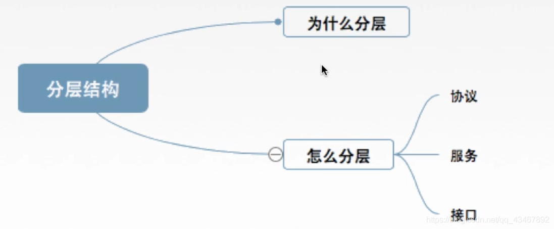 脑图时刻