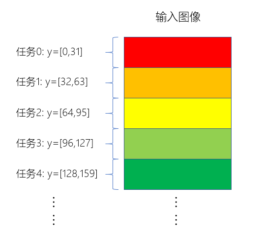 加速图像处理的神器: Intel ISPC编译器 （五) 迁移图像旋转算法 - ISPC单精度 从单核到多核 及最终性能提升结果