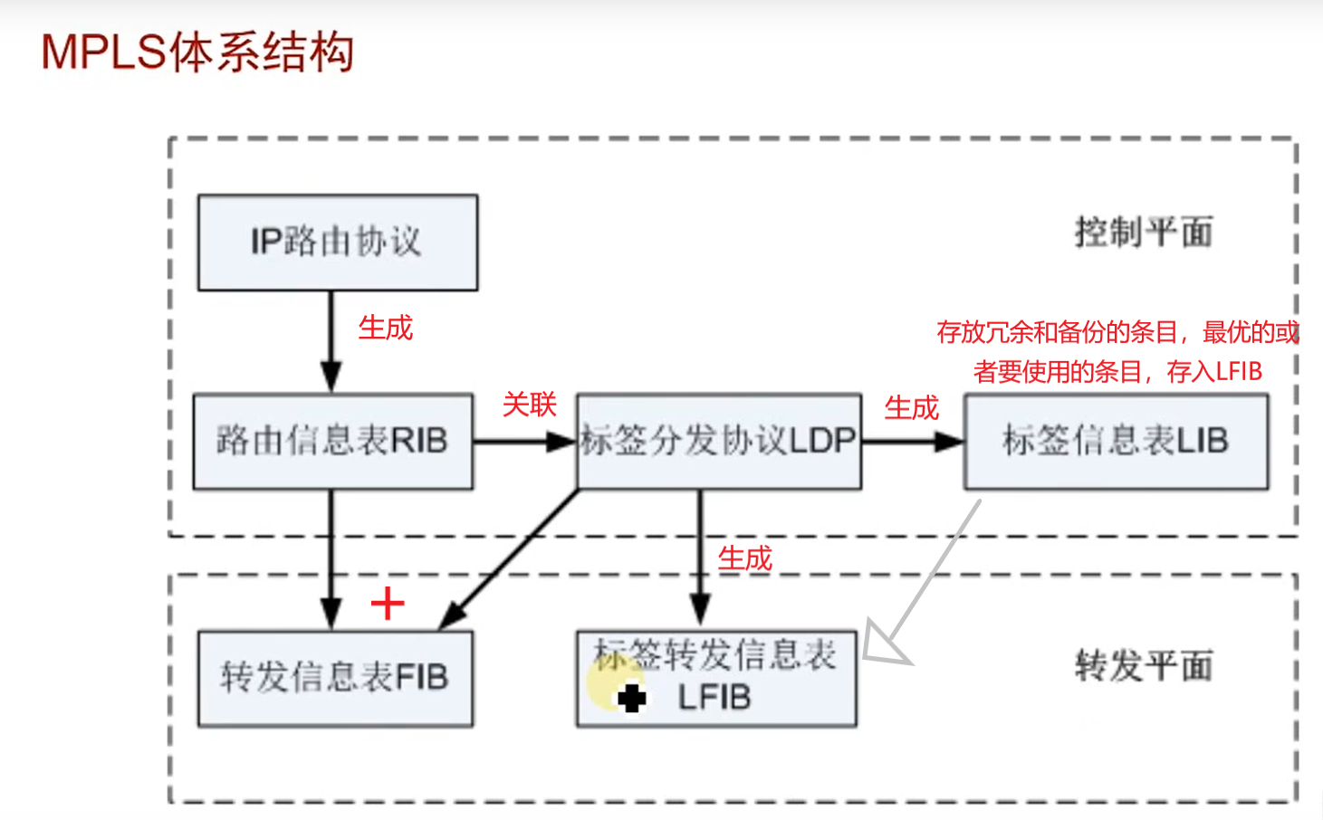 在這裡插入圖片描述