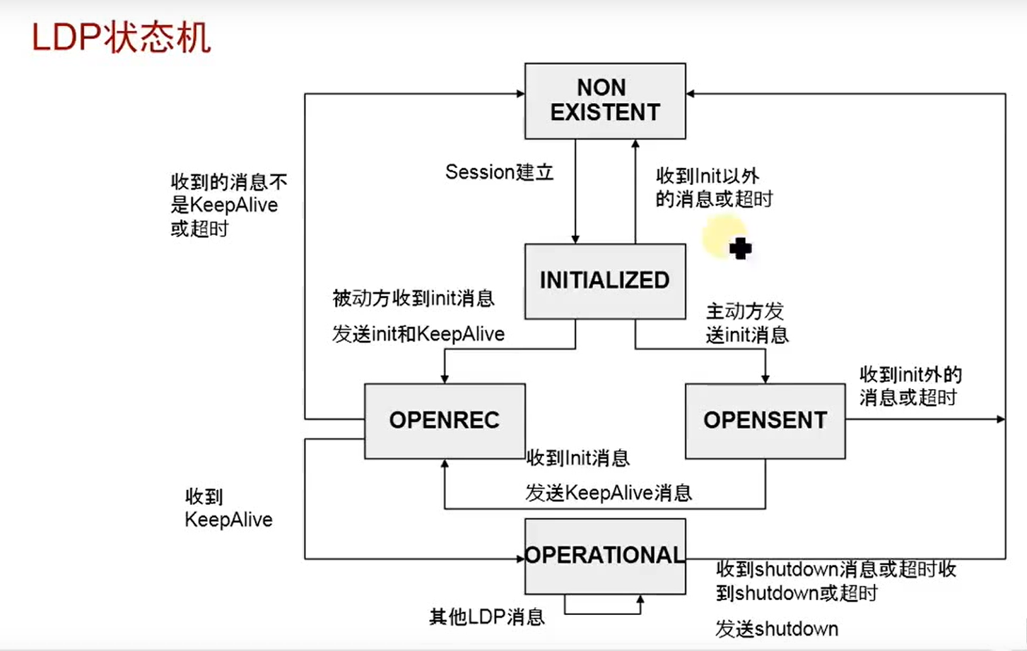 在這裡插入圖片描述