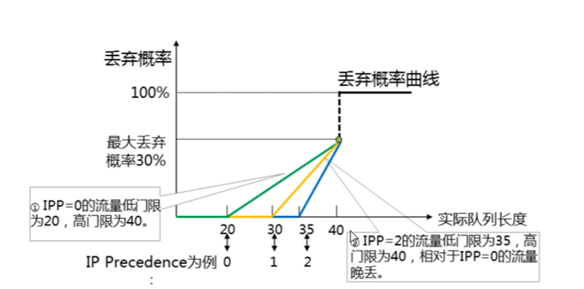 在這裡插入圖片描述