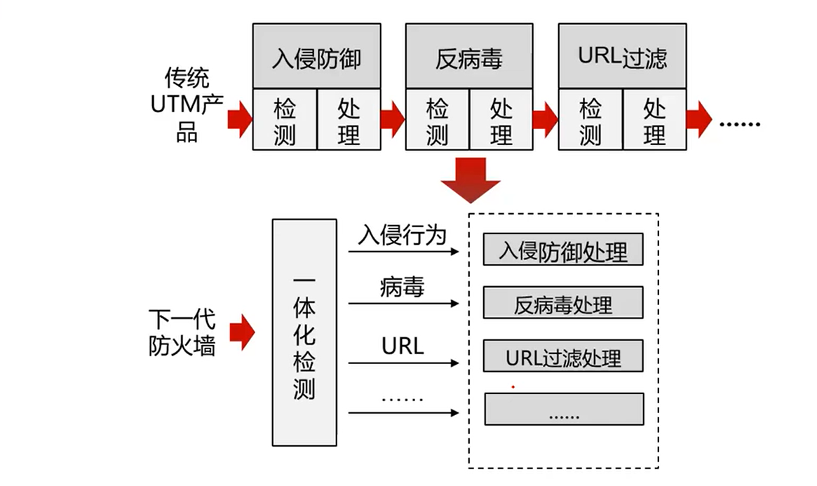 在這裡插入圖片描述