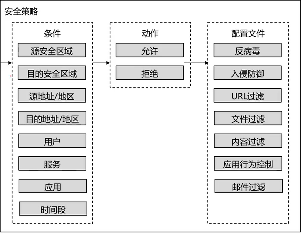 在這裡插入圖片描述