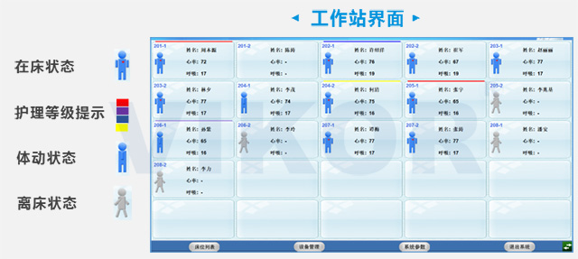 苏州新导智慧养老解决方案之智能床垫,24小时监测老人生命体征