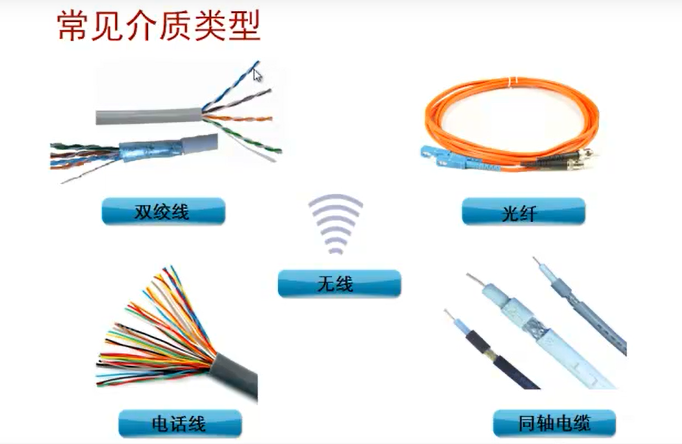 企业网中使用的不多多模:100~200m单模:几公里传输距离:光纤:双绞线
