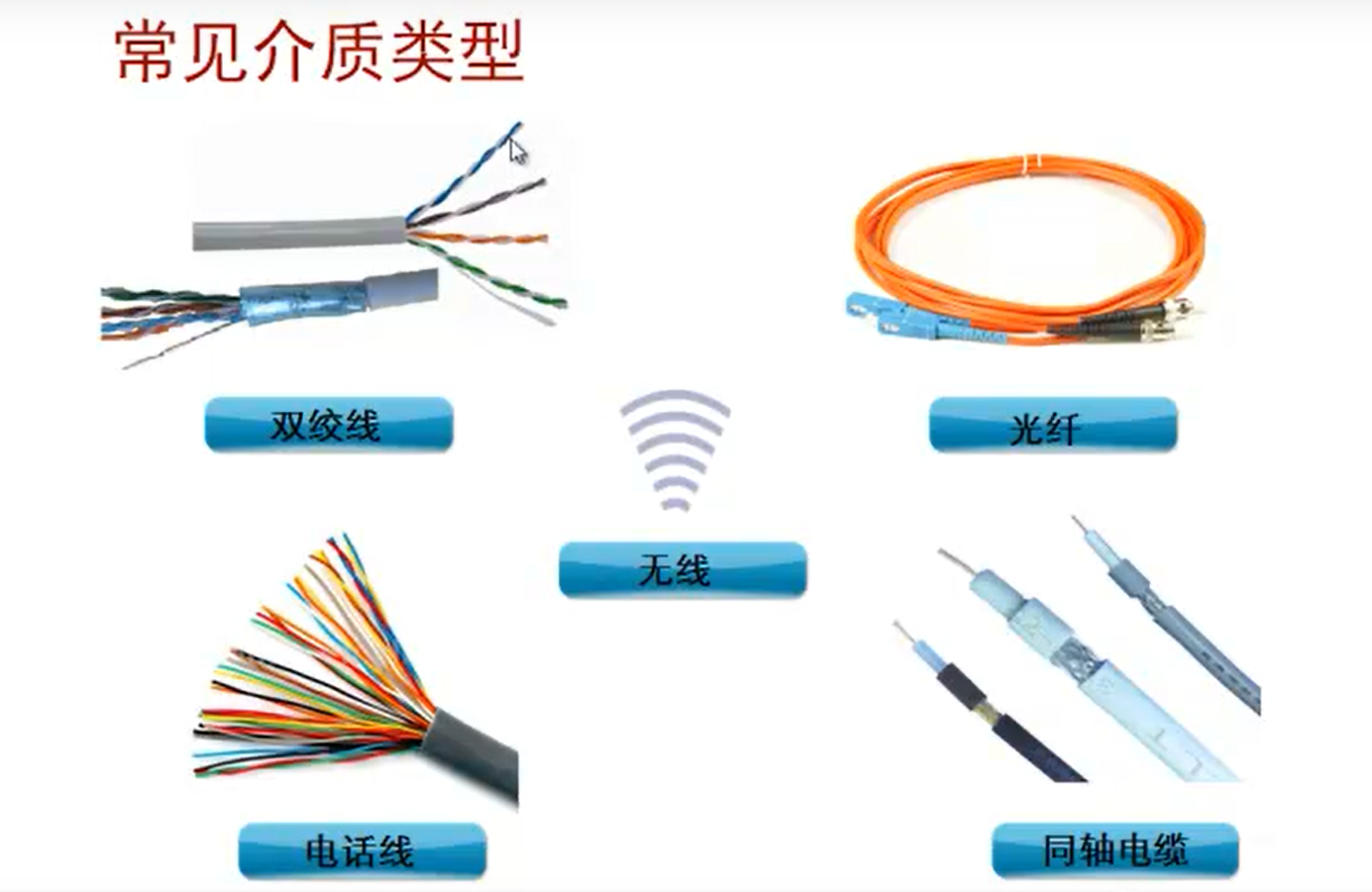 双绞线分为哪两种图片