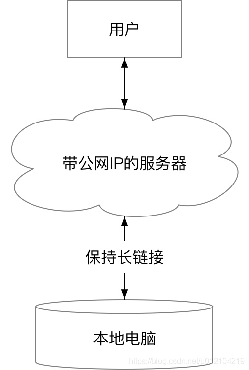 服务器长链接如何实现（服务器连接器） 服务器长链接怎样
实现（服务器毗连
器）「服务器长连接和短连接」 行业资讯