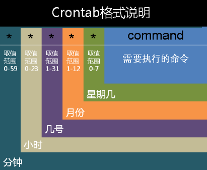 crontab