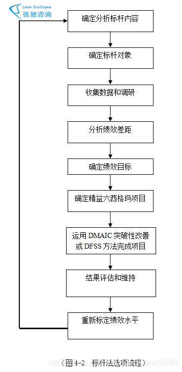 精益六西格玛管理