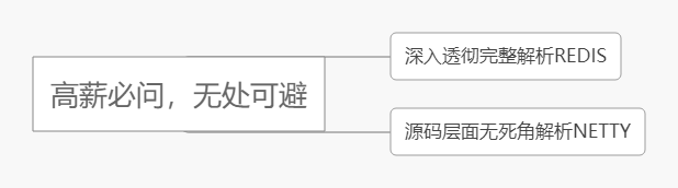 一名百万薪资的java架构师应该具备什么技能？