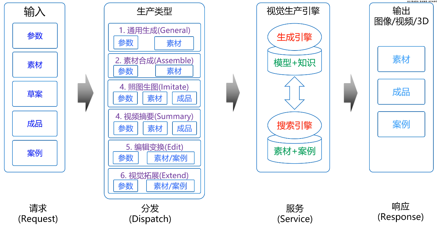 在這裡插入圖片描述